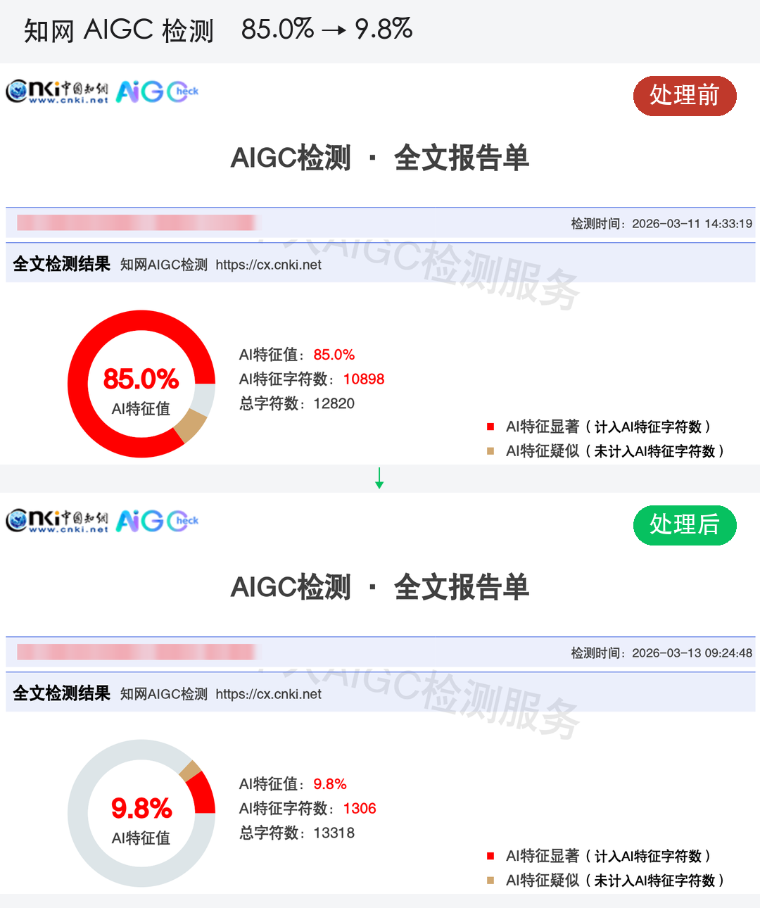 知网 AIGC 检测报告处理前后对比