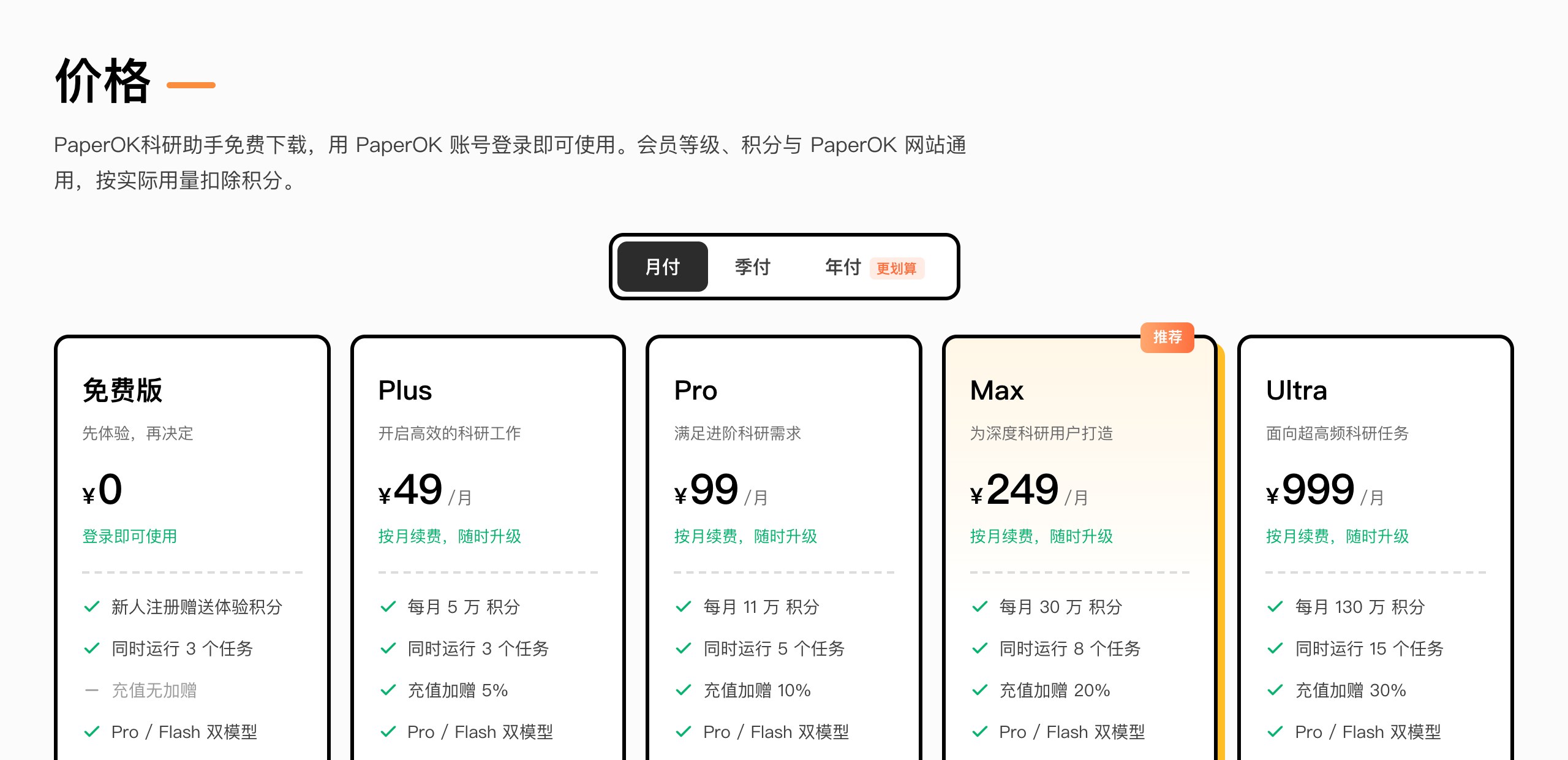 PaperOK科研助手价格页：会员与积分说明（官网截图）